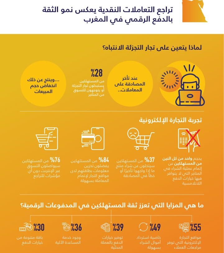 دراسة : المستهلك المصري رفع سقف توقعاته لمدفوعات التجارة والتسوق الالكترونى 19 - جريدة المساء