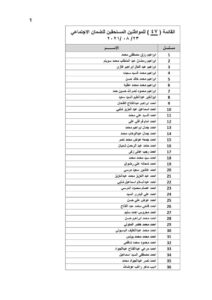 ننشر أسماء 267 عاملا مصريا غادروا الأردن يستحقون 3.750 مليون جنيه 30 - جريدة المساء