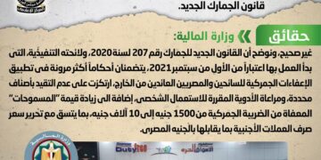 الحكومة تنفي خفض الحد الأقصى لمشتريات السائحين والمصريين العائدين من الخارج  1 - جريدة المساء