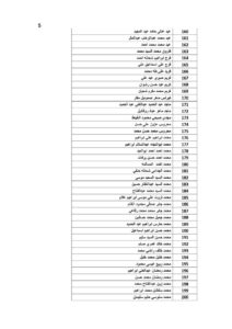 ننشر أسماء 267 عاملا مصريا غادروا الأردن يستحقون 3.750 مليون جنيه 24 - جريدة المساء