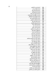 ننشر أسماء 267 عاملا مصريا غادروا الأردن يستحقون 3.750 مليون جنيه 22 - جريدة المساء