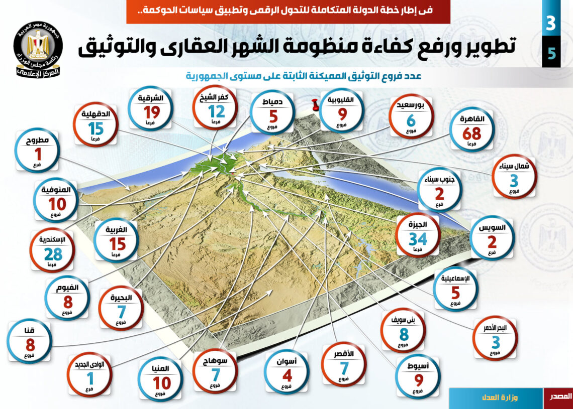 تطوير الشهر العقاري