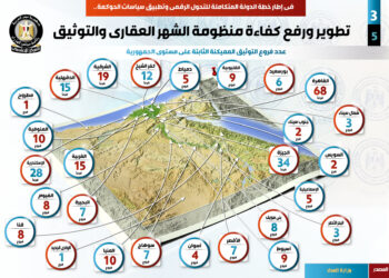 تطوير الشهر العقاري