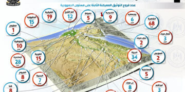 تطوير الشهر العقاري