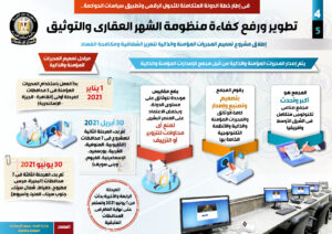 تطوير ورفع كفاءة منظومة الشهر العقاري والتوثيق:: 556 مكتبا بنهاية 2021.. «إنفوجراف» 20 - جريدة المساء