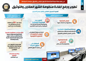 تطوير ورفع كفاءة منظومة الشهر العقاري والتوثيق:: 556 مكتبا بنهاية 2021.. «إنفوجراف» 22 - جريدة المساء