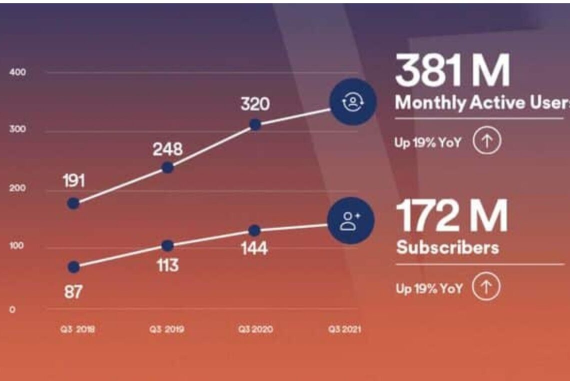 أكبر خدمة بث موسيقى في العالم..تتفوق على أمازون ميوزك وآبل ميوزك بعدد المشتركين والارباح 19 - جريدة المساء