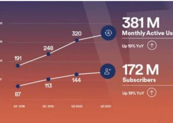 أكبر خدمة بث موسيقى في العالم..تتفوق على أمازون ميوزك وآبل ميوزك بعدد المشتركين والارباح 35 - جريدة المساء