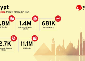 تريند مايكرو تتصدى لأكثر من 27 مليون تهديد إلكتروني في مصر 27 - جريدة المساء
