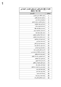 القوى العاملة: تحويل 2.1 مليون جنيه مستحقات 98 عاملا مصريا بالأردن 21 - جريدة المساء