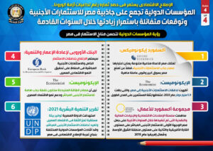 المؤسسات الدولية تجمع على جاذبية مصر للاستثمارات الأجنبية 24 - جريدة المساء