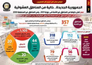 «إنفوجراف».. الجمهورية الجديدة خالية من المناطق العشوائية بنهاية 2021 21 - جريدة المساء