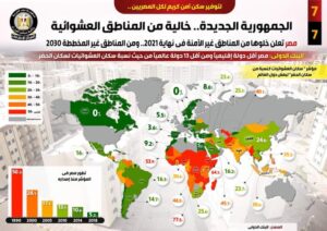 «إنفوجراف».. الجمهورية الجديدة خالية من المناطق العشوائية بنهاية 2021 29 - جريدة المساء