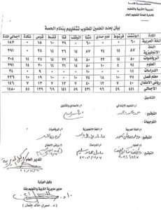 تعرف على التخصصات المطلوبة وموعد التقديم للعمل بالحصة فى قنا .. مستند 21 - جريدة المساء