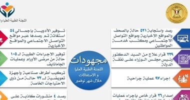 مجلس الوزراء: الاستجابة لـ 521 حالة استغاثة طبية نوفمبر الماضى 19 - جريدة المساء