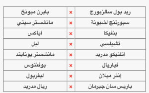 مواجهات نارية في دور أل ١٦ بدوري أبطال اوروبا 20 - جريدة المساء