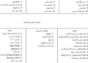 على جوجل: السعوديون سألوا عن الزكاة والمصريون عن والطعام والاماراتيون عن رحلة لكوكب المريخ 33 - جريدة المساء