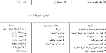 على جوجل: السعوديون سألوا عن الزكاة والمصريون عن والطعام والاماراتيون عن رحلة لكوكب المريخ 1 - جريدة المساء