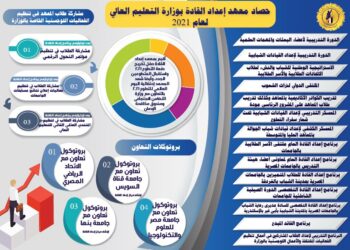 طلاب "إعداد القادة" يشاركون في تنظيم 3 فعاليات لوجيستية 27 - جريدة المساء