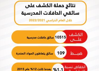 انفوجراف.. نتائج حملات الكشف عن تعاطى المخدرات لسائقي الحافلات المدرسية 26 - جريدة المساء