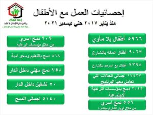 "التضامن": التعامل مع 17.5 ألف طفل بلا مأوى فى 4 أعوام 20 - جريدة المساء