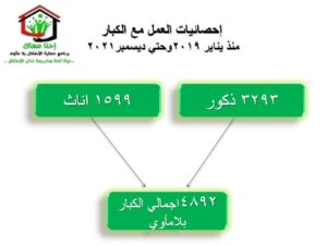 "التضامن": التعامل مع 17.5 ألف طفل بلا مأوى فى 4 أعوام 22 - جريدة المساء