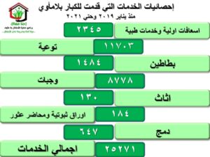 "التضامن": التعامل مع 17.5 ألف طفل بلا مأوى فى 4 أعوام 24 - جريدة المساء