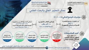 81,9 مليار جنيه استثمارات عامة لمحافظة القاهرة بخطة 21/2022 21 - جريدة المساء