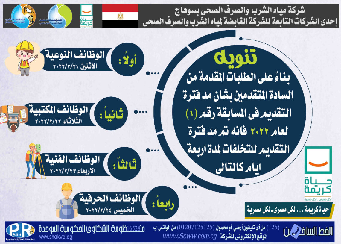 مياه سوهاج: مد فترة التقديم لمسابقة التوظيف رقم 1 لعام 2022 لمدة اربعة ايام 19 - جريدة المساء