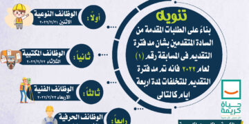 مياه سوهاج: مد فترة التقديم لمسابقة التوظيف رقم 1 لعام 2022 لمدة اربعة ايام 1 - جريدة المساء