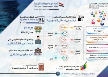 81,9 مليار جنيه استثمارات عامة لمحافظة القاهرة بخطة 21/2022 19 - جريدة المساء