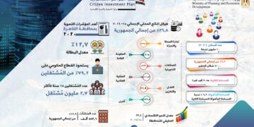 81,9 مليار جنيه استثمارات عامة لمحافظة القاهرة بخطة 21/2022 1 - جريدة المساء