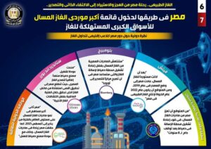 الغاز الطبيعي.. رحلة مصر من العجز والاستيراد إلى الاكتفاء الذاتي والتصدير «إنفوجراف» 31 - جريدة المساء