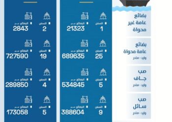 اقتصادية قناة السويس: السخنة يحقق معدلات نمو تتخطى الـ 30% 17 - جريدة المساء