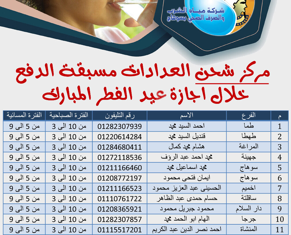 11 مركز شحن للعدادات مسبقة الدفع تعمل خلال اجازة عيد الفطر بمياه سوهاج 19 - جريدة المساء