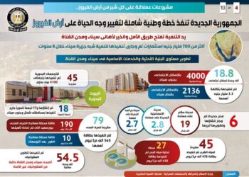 مشروعات عملاقة على كل شبر من أرض الفيروز. 15 - جريدة المساء