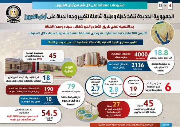 مشروعات عملاقة على كل شبر من أرض الفيروز. 19 - جريدة المساء