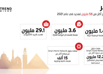 (وفقًا لتقريرها السنوي للأمن السيبراني لعام 2021) منع 58 مليون تهديد الكترونى في "مصر" 19 - جريدة المساء