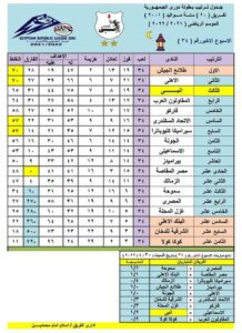 هزموا بيراميدز وتفوقوا على الأهلى ..شباب طلائع الجيش أبطال الجمهورية  23 - جريدة المساء