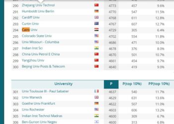 لأول مرة.. جامعة القاهرة ضمن أفضل 300 جامعة عالمية بالتصنيف الهولندى "ليدن" 27 - جريدة المساء