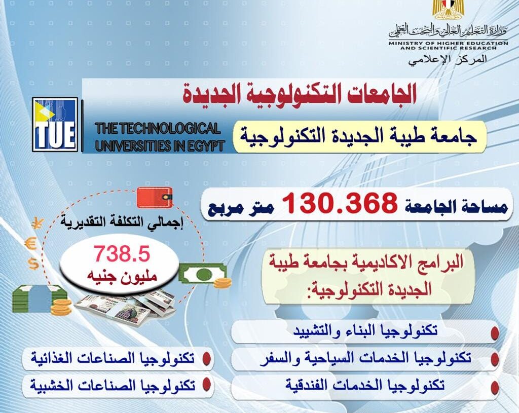 وزير التعليم العالي يستعرض تقريرًا حول استعداد جامعة طيبة الجديدة التكنولوجية لبدء الدراسة بها خلال العام الدراسي الجديد 19 - جريدة المساء