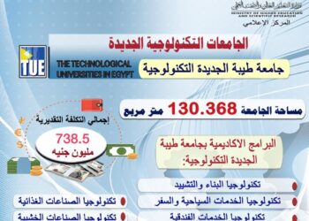 وزير التعليم العالي يستعرض تقريرًا حول استعداد جامعة طيبة الجديدة التكنولوجية لبدء الدراسة بها خلال العام الدراسي الجديد 23 - جريدة المساء