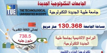 وزير التعليم العالي يستعرض تقريرًا حول استعداد جامعة طيبة الجديدة التكنولوجية لبدء الدراسة بها خلال العام الدراسي الجديد 1 - جريدة المساء