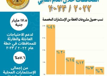 وزير التنمية المحلية : 17.5 مليار جنيه لدواوين عموم الـمحافظات في خطة عام 2022/2023 21 - جريدة المساء