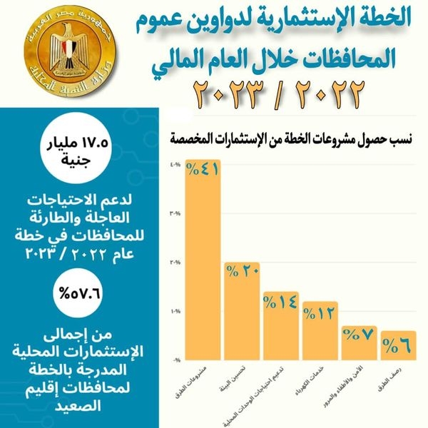 وزير التنمية المحلية : 17.5 مليار جنيه لدواوين عموم الـمحافظات في خطة عام 2022/2023 19 - جريدة المساء