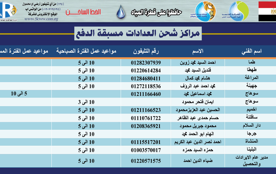 مركز شحن عدادات المياه مسبقة الدفع تفتح ابوابها خلال اجازة عيد الاضحى بسوهاج 19 - جريدة المساء