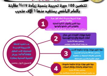 اللواء محمود شعراوى بدء تنفيذ الخطة التدريبية الجديدة للمحليات الاحد المقبل بمركزسقارة للتدريب 17 - جريدة المساء