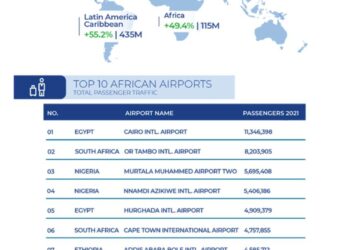 3 مطارات مصرية ضمن أفضل 10 مطارات في افريقيا 29 - جريدة المساء