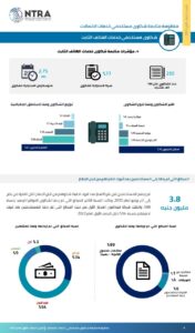 تنظيم الاتصالات يصدر تقرير شكاوى للمستخدمين 21 - جريدة المساء