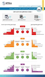 تنظيم الاتصالات يصدر تقرير شكاوى للمستخدمين 23 - جريدة المساء